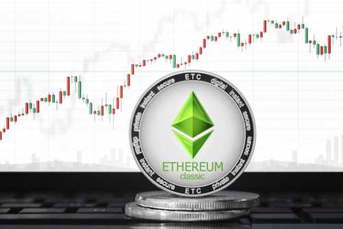 Why is Ethereum Classic up by more than 27% on Tuesday?