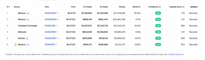Dogecoin trading platform information