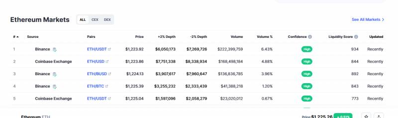 Ethereum trading platform information