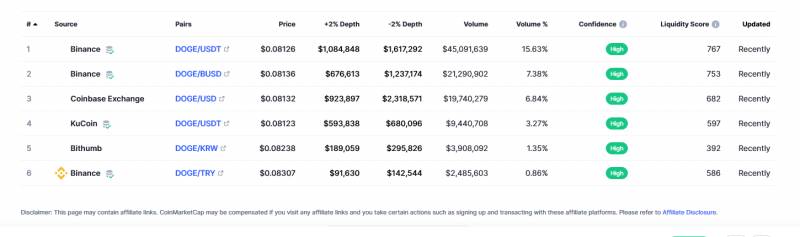 Dogecoin trading platform information