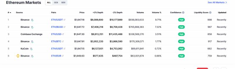 Ethereum trading platform information
