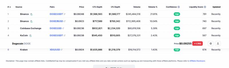Dogecoin trading platform information