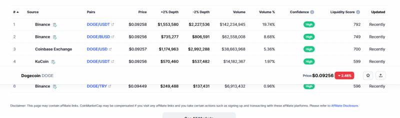 Dogecoin trading platform information