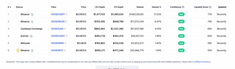 Dogecoin trading platform information