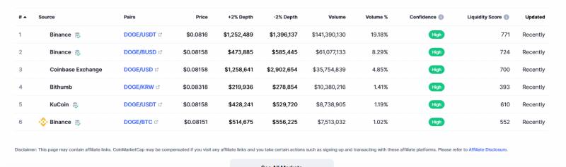 Dogecoin trading platform information