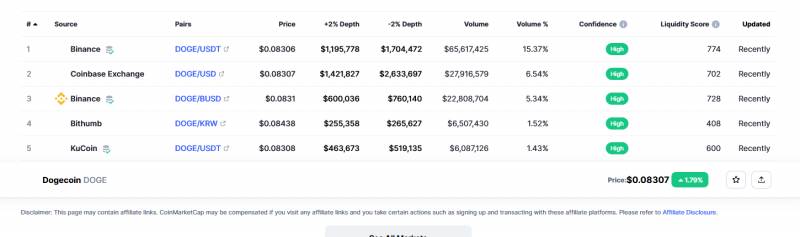Dogecoin trading platform information