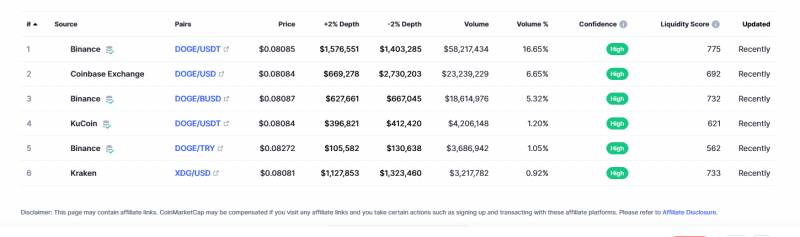 Dogecoin trading platform information
